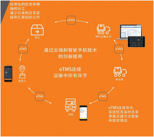 互聯(lián)網(wǎng)+物流模式 軟件驅(qū)動下的行業(yè)變革與未來趨勢