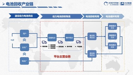 大洋供應鏈 專業(yè)供應鏈管理服務的卓越實踐
