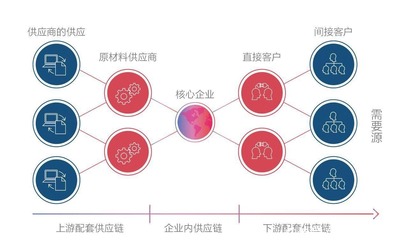 4萬(wàn)億家居市場(chǎng)迎來(lái)變革，可道為企業(yè)打造采購(gòu)管理系統(tǒng)成轉(zhuǎn)型新契機(jī)